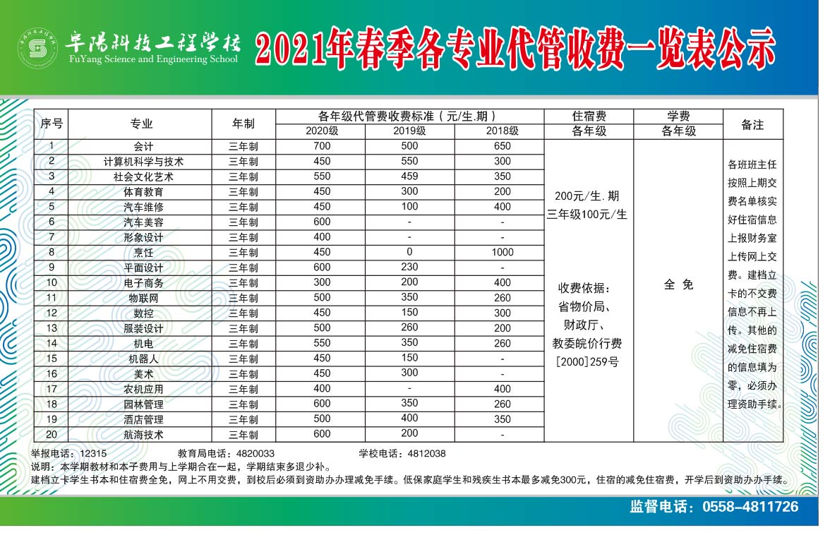 阜阳科技工程学校2021春季收.jpg