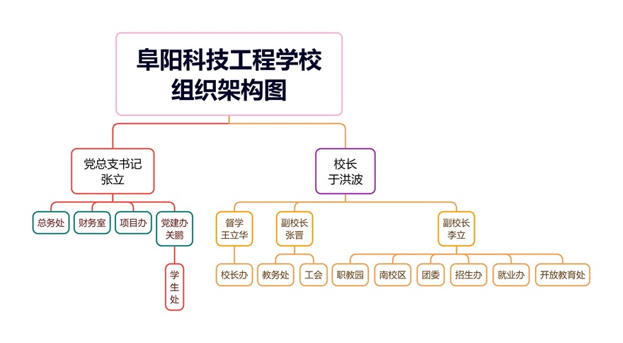 组织架构图1.jpg